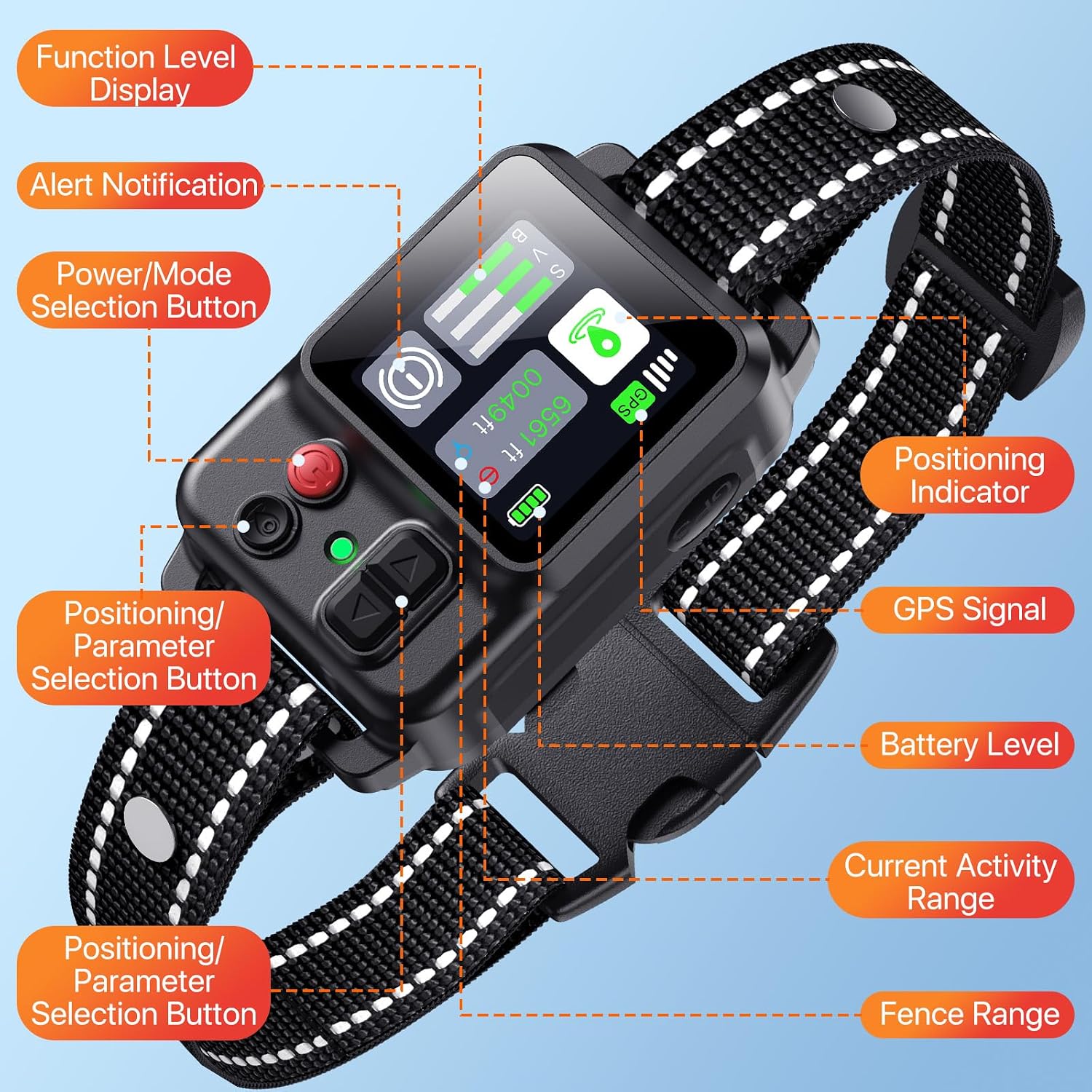 A black smart dog collar with a black and white woven strap, shown on a light blue background with orange callout labels pointing to features like the function level display, alert notification, power mode selection button, positioning indicator, GPS signal, battery level, current activity range, and fence range.
