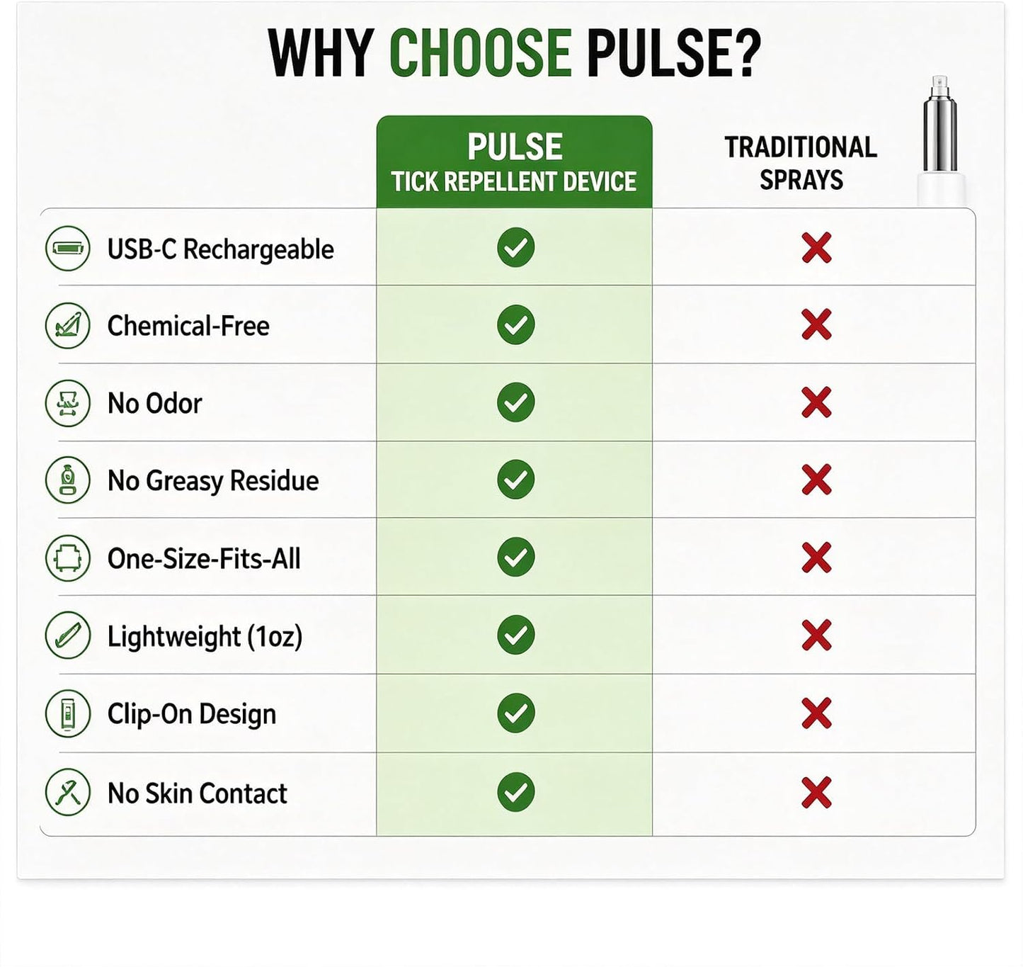 PawPulse Ultra Ultrasonic Insect Repeller